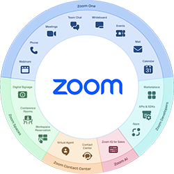 zoom
